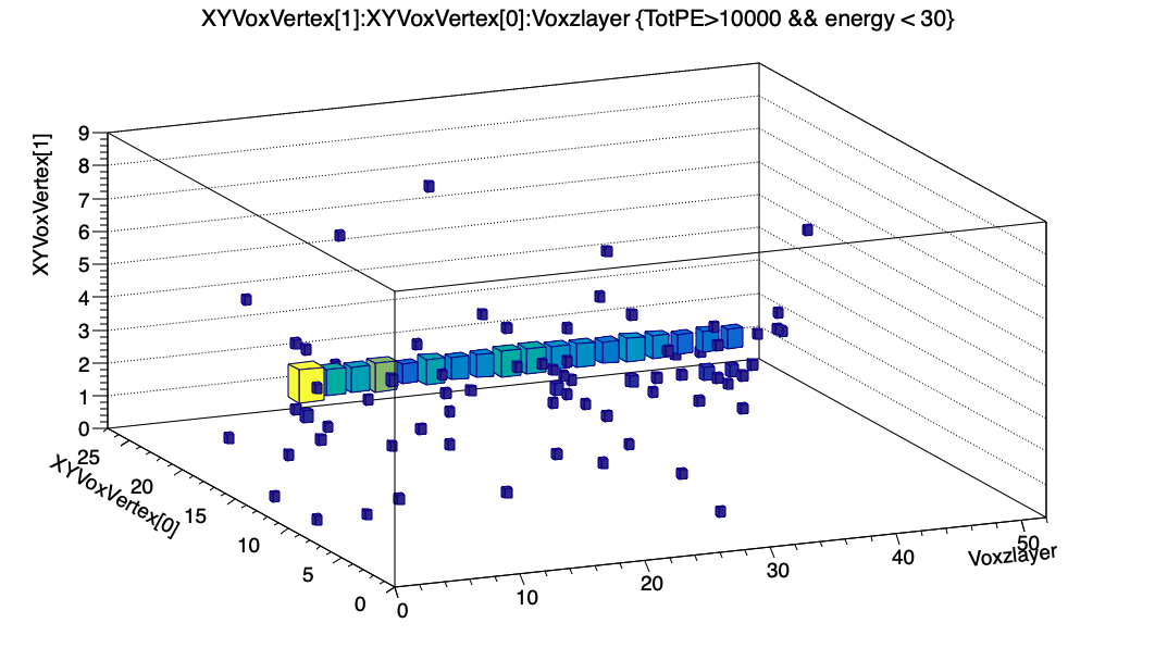 Neutron cross section voxel visualization