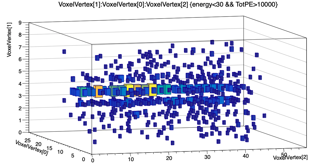 Neutron cross section detector visualization