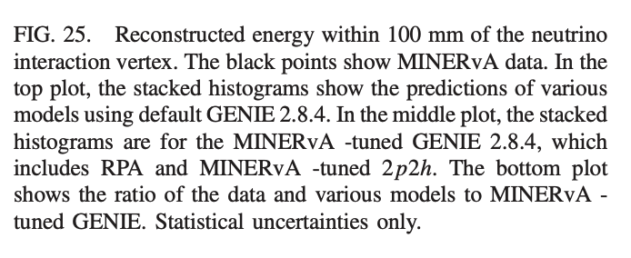 MINERvA analysis figure 4
