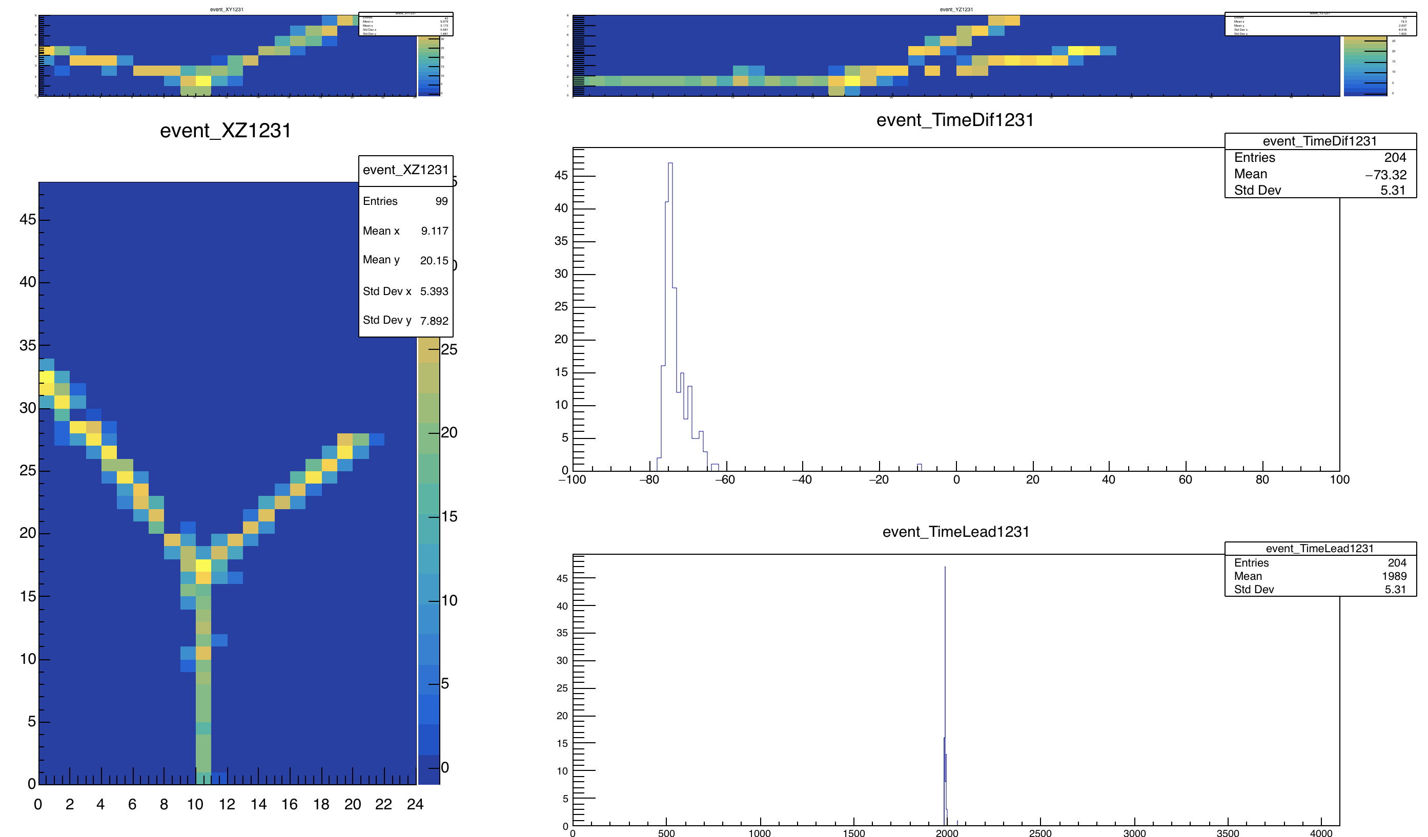 CERN beam test photo 5