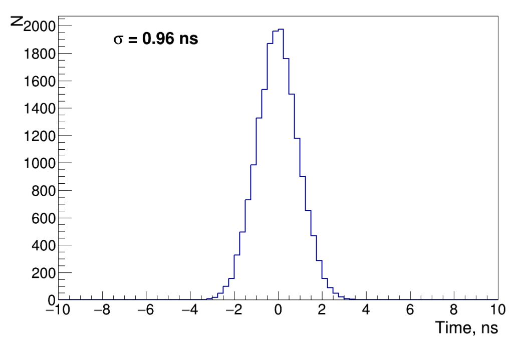 Detector Resolution