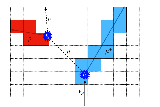 Neutron Detection