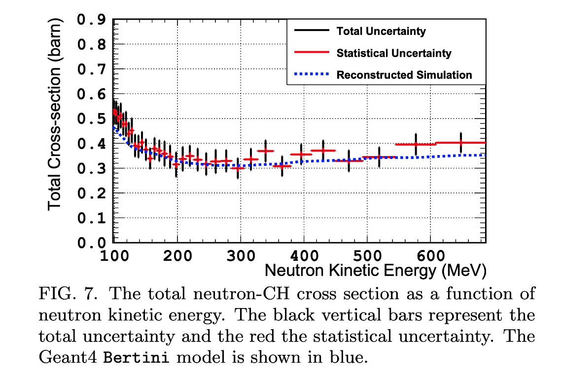 Novel 3D Scintillator Detector Prototypes