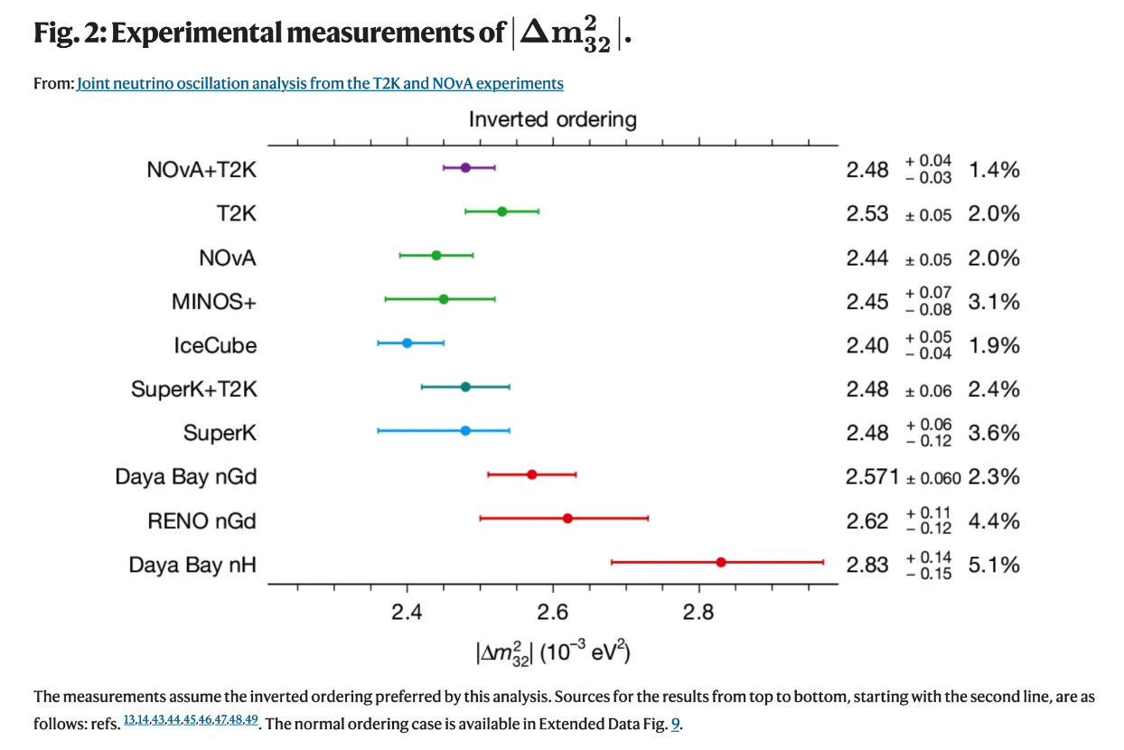 T2K-NOvA Oscillation Analysis
